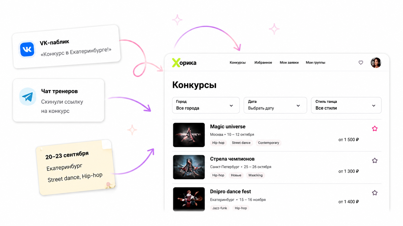 Геройская иллюстрация: карточка «VK-паблик», карточка «Чат тренеров», стикер с датой и стрелки к превью интерфейса Хорики